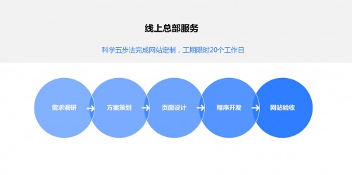 世界工廠網(wǎng)全面賦能企業(yè)官網(wǎng)，釋放線上總部的活力和潛能