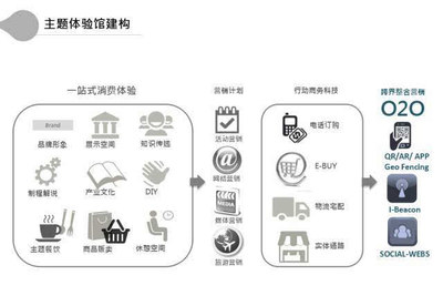 《中國(guó)旅游地產(chǎn)發(fā)展報(bào)告》發(fā)布會(huì)上海站圓滿落幕，克而瑞樂葦順利啟航